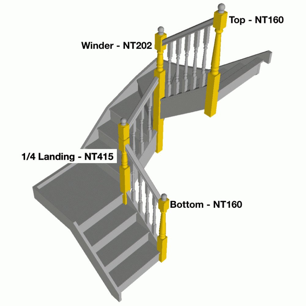 Example of where to use each turning.